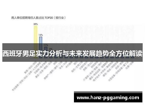 西班牙男足实力分析与未来发展趋势全方位解读 西班牙男足实力分析与未来发展趋势全方位解读