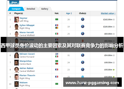 西甲球员身价波动的主要因素及其对联赛竞争力的影响分析 西甲球员身价波动的主要因素及其对联赛竞争力的影响分析