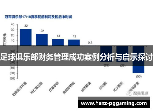 足球俱乐部财务管理成功案例分析与启示探讨