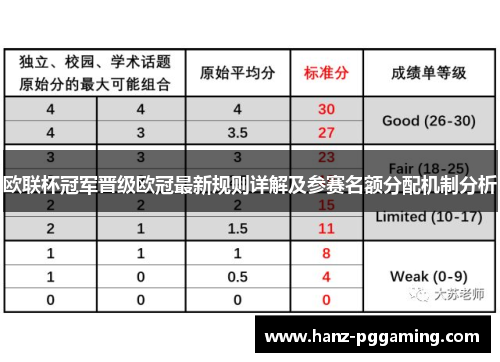 欧联杯冠军晋级欧冠最新规则详解及参赛名额分配机制分析 欧联杯冠军晋级欧冠最新规则详解及参赛名额分配机制分析
