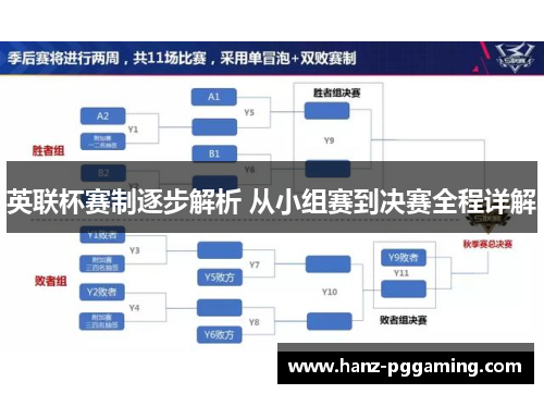 英联杯赛制逐步解析 从小组赛到决赛全程详解 英联杯赛制逐步解析 从小组赛到决赛全程详解