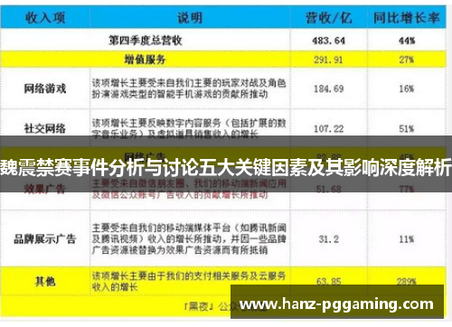 魏震禁赛事件分析与讨论五大关键因素及其影响深度解析
